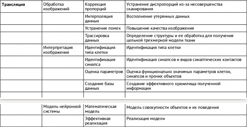 Искусственный интеллект. Этапы. Угрозы. Стратегии