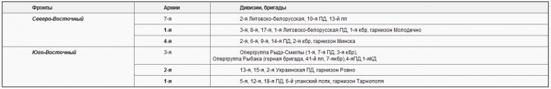 Советско-польские войны. Военно-политическое противостояние 1918-1939 гг.