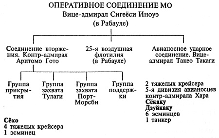 Авианосцы, том 1