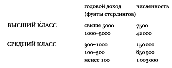 Викторианский Лондон. Жизнь города