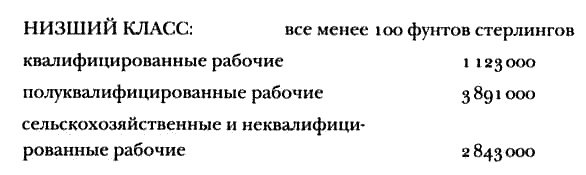 Викторианский Лондон. Жизнь города