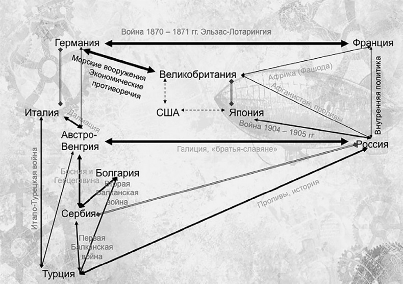 Первая Мировая. Война между Реальностями