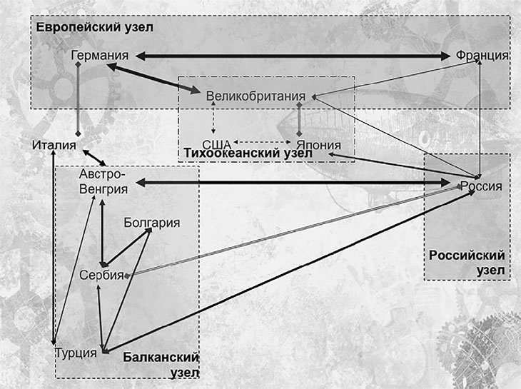 Первая Мировая. Война между Реальностями