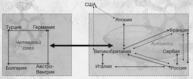 Первая Мировая. Война между Реальностями