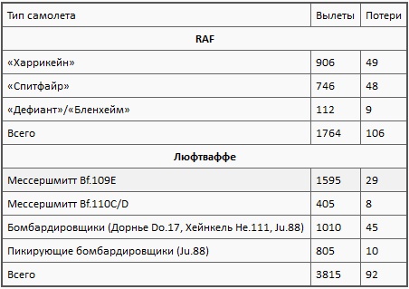 Асы союзников