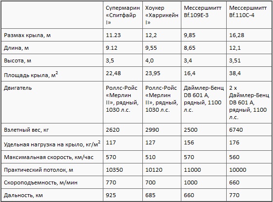 Асы союзников