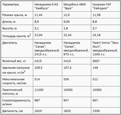 Асы союзников