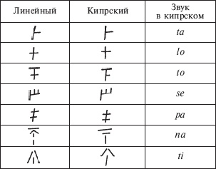 Микенцы. Подданные царя Миноса