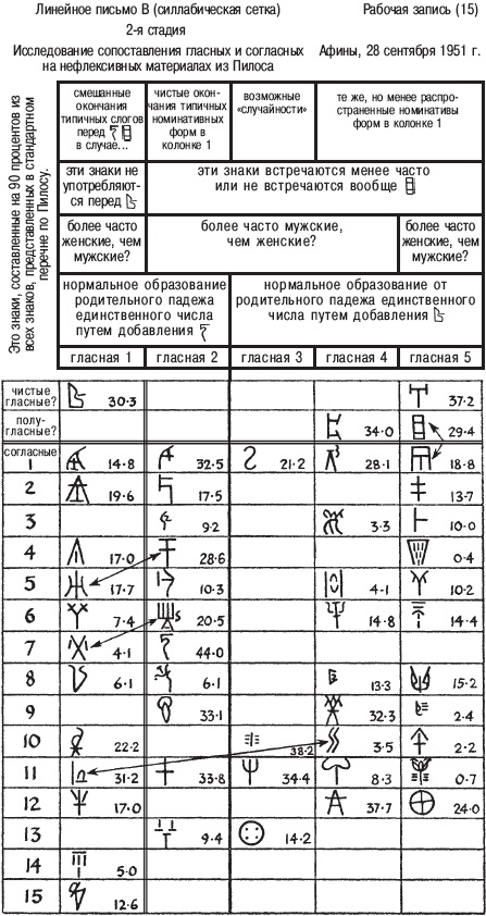 Микенцы. Подданные царя Миноса