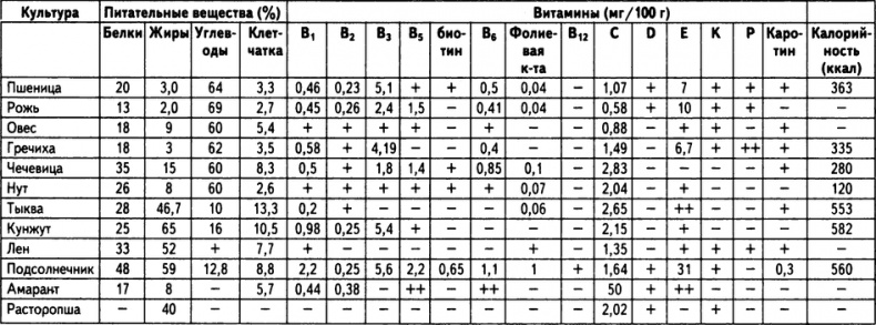 Живое лекарство. Метод оздоровления организма с помощью проростков