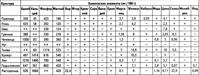 Живое лекарство. Метод оздоровления организма с помощью проростков