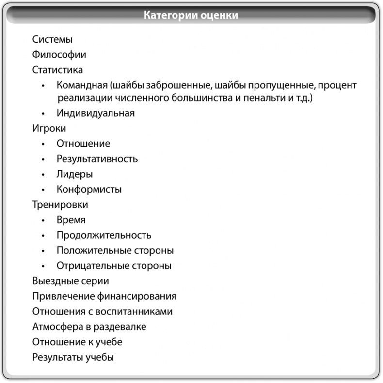 Библия хоккейного тренера. Тактика и стратегия от 16 хоккейных топ-тренеров США