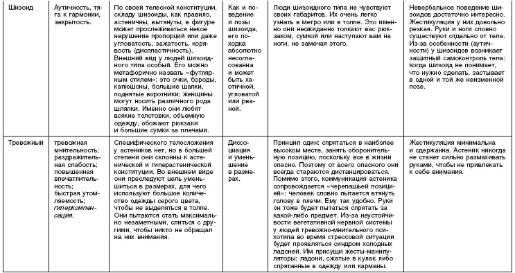 Самозащита без оружия. Как победить в драке на улице, не владея боевыми искусствами