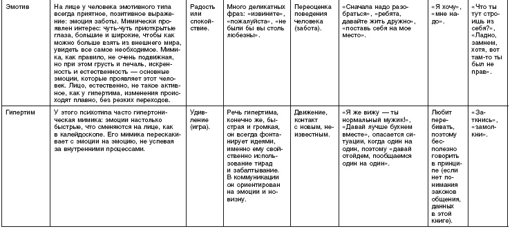 Самозащита без оружия. Как победить в драке на улице, не владея боевыми искусствами