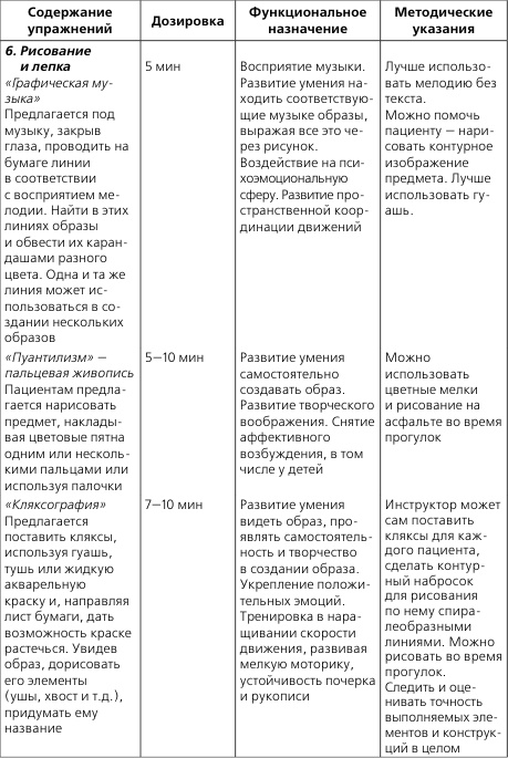 Лечебная и адаптивно-оздоровительная физическая культура