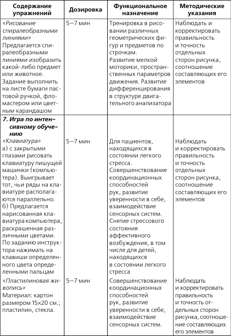 Лечебная и адаптивно-оздоровительная физическая культура