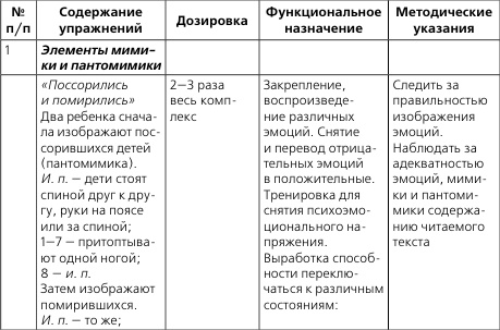 Лечебная и адаптивно-оздоровительная физическая культура