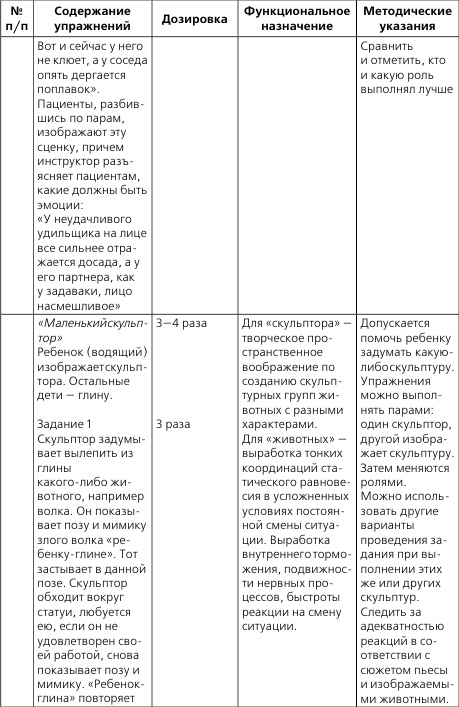 Лечебная и адаптивно-оздоровительная физическая культура