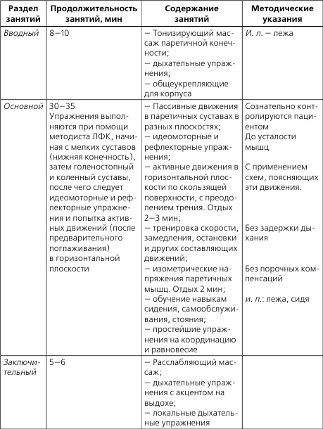 Лечебная и адаптивно-оздоровительная физическая культура