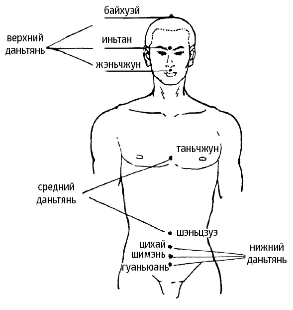 Цигун – китайская гимнастика для здоровья. Современное руководство по древней методике исцеления