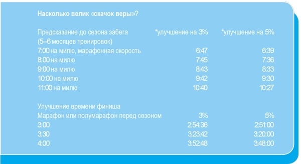 Психологический тренинг для бегунов. Как сохранить мотивацию