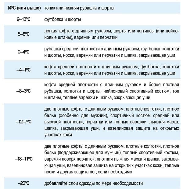 Психологический тренинг для бегунов. Как сохранить мотивацию