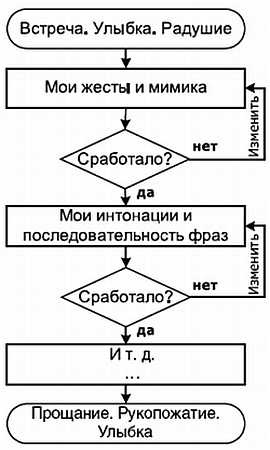 Жесткая книга о том, как убедить, загипнотизировать, заставить кого угодно. Маленькая книга сильнейших приемов гипноза и воздействия