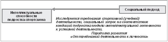 Развитие интеллектуальных способностей подростков в условиях спортивной деятельности: теоретико-методологические и организационные предпосылки