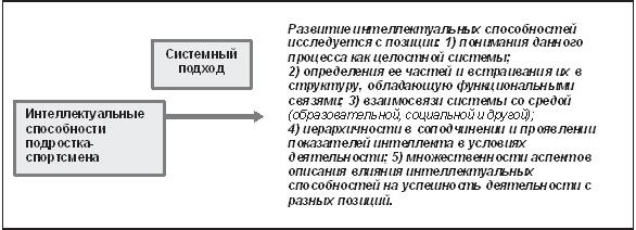 Развитие интеллектуальных способностей подростков в условиях спортивной деятельности: теоретико-методологические и организационные предпосылки