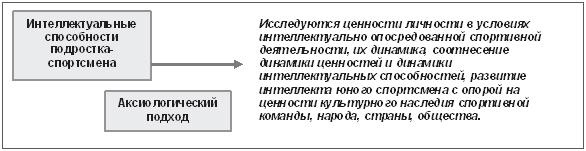 Развитие интеллектуальных способностей подростков в условиях спортивной деятельности: теоретико-методологические и организационные предпосылки