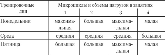 Силовой тренинг. Как нарастить силу, занимаясь без тренера