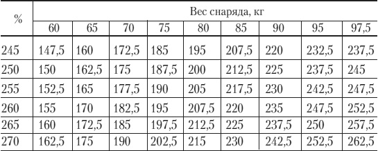 Силовой тренинг. Как нарастить силу, занимаясь без тренера