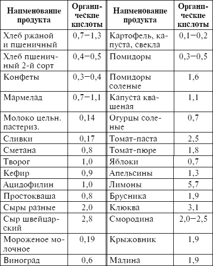 Лечебное питание при различных заболеваниях