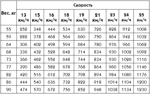 Идеальная попка. Антикризисная программа на месяц