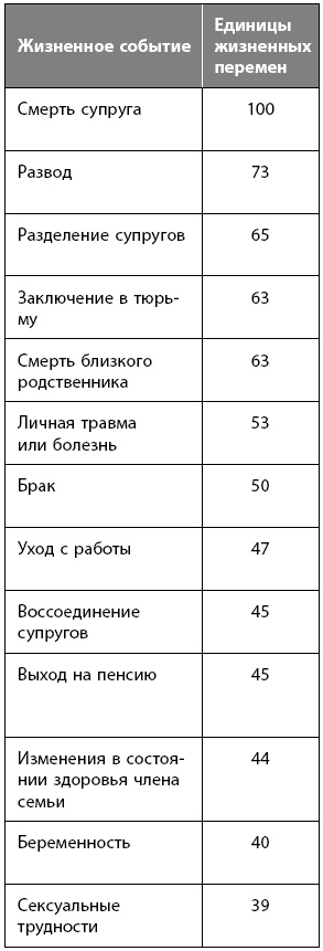 Как победить стресс на работе за 7 дней