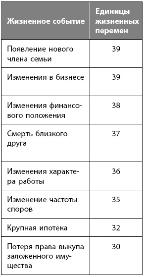 Как победить стресс на работе за 7 дней