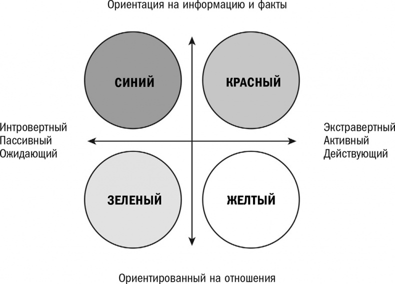 Кругом одни идиоты. Если вам так кажется, возможно, вам не кажется