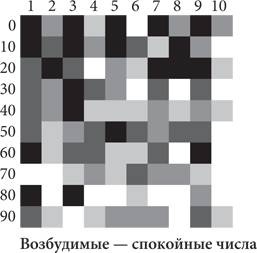 Красота в квадрате. Как цифры отражают жизнь и жизнь отражает цифры