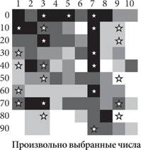 Красота в квадрате. Как цифры отражают жизнь и жизнь отражает цифры