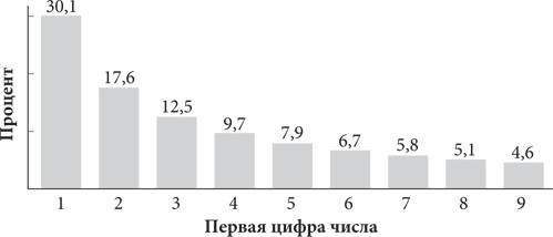 Красота в квадрате. Как цифры отражают жизнь и жизнь отражает цифры