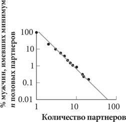 Красота в квадрате. Как цифры отражают жизнь и жизнь отражает цифры