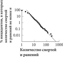 Красота в квадрате. Как цифры отражают жизнь и жизнь отражает цифры