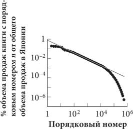 Красота в квадрате. Как цифры отражают жизнь и жизнь отражает цифры