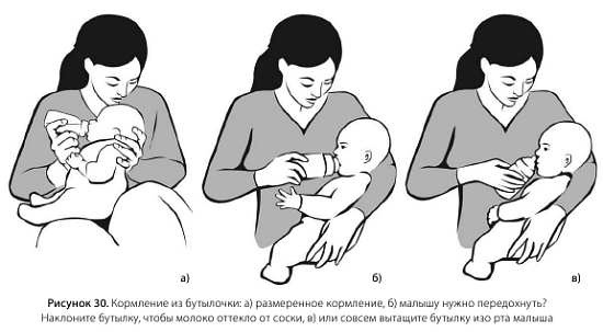 Искусство грудного вскармливания