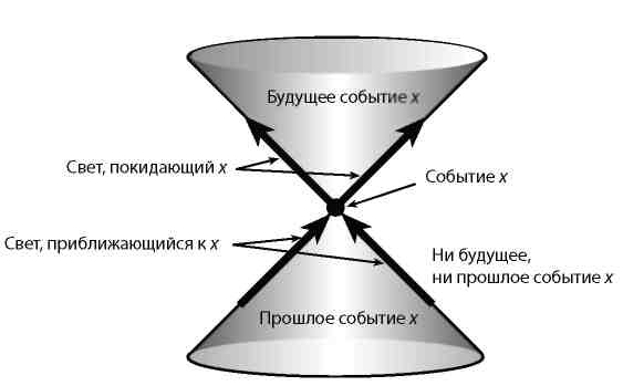 Вечность. В поисках окончательной теории времени