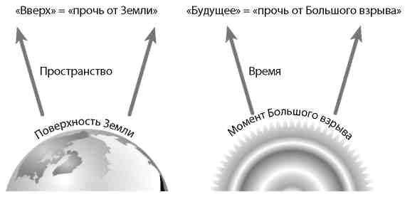 Вечность. В поисках окончательной теории времени