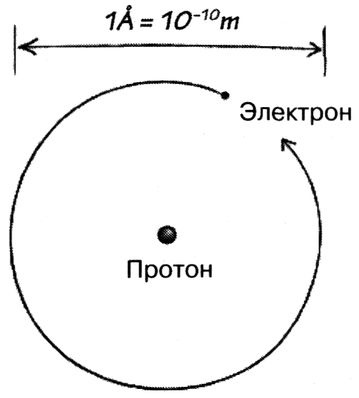 Маленькая книга о большой теории струн. В поисках принципов устройства Вселенной