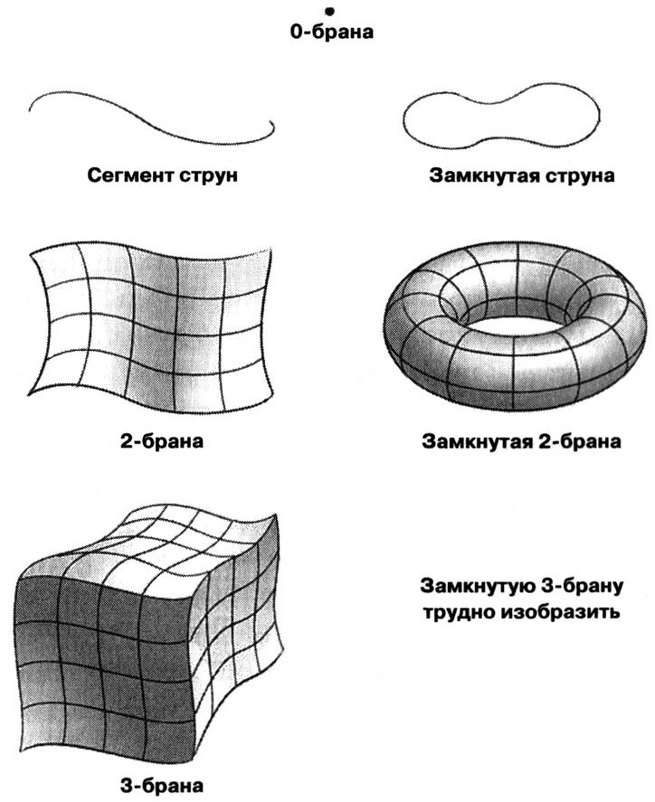 Маленькая книга о большой теории струн. В поисках принципов устройства Вселенной