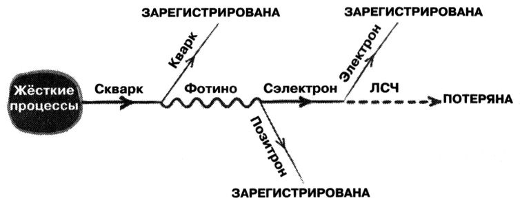 Маленькая книга о большой теории струн. В поисках принципов устройства Вселенной