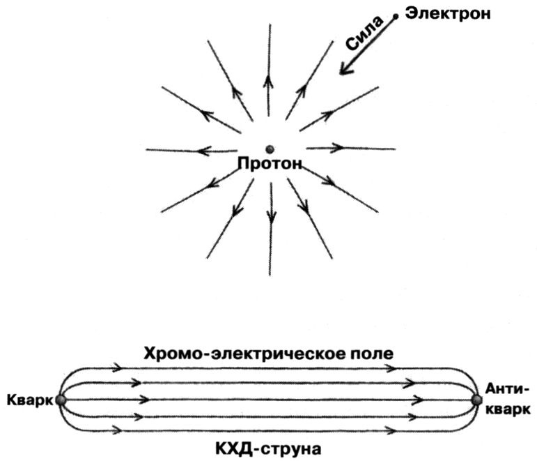 Маленькая книга о большой теории струн. В поисках принципов устройства Вселенной